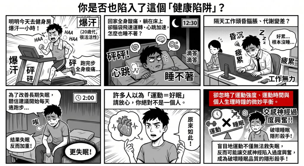 「你是否陷入這個健康陷阱?」痛點漫畫:描繪上班族健身爆汗後夜晚失眠、隔天工作昏沉,說明盲目運動導致交感神經亢奮的惡性循環
